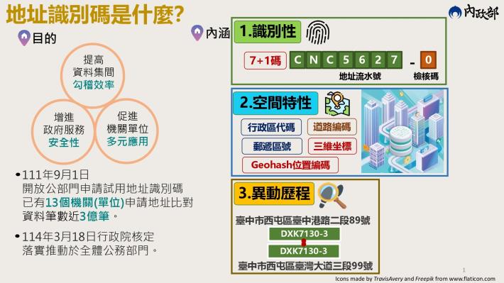 1140410內政部推動地址識別碼落實行動方案 提升政府服務效能，打造智慧安全臺灣1