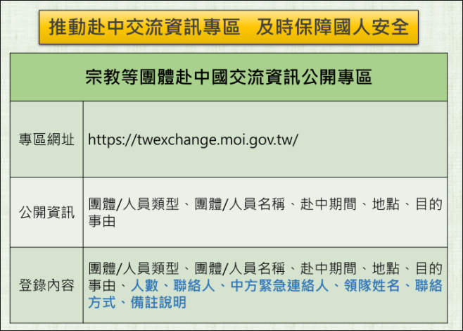 1140417赴中交流資訊公開專區啟用 即時保障國人安全