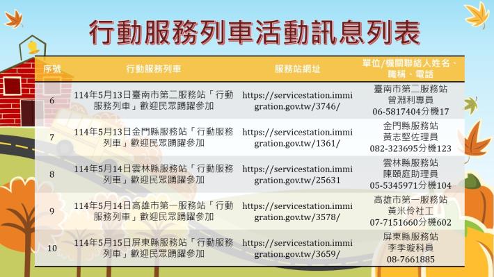 南區事務大隊114年5月行動服務列車活動訊息2