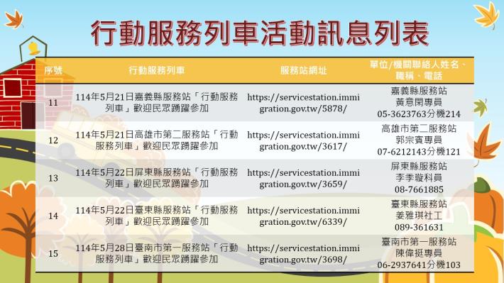 南區事務大隊114年5月行動服務列車活動訊息3