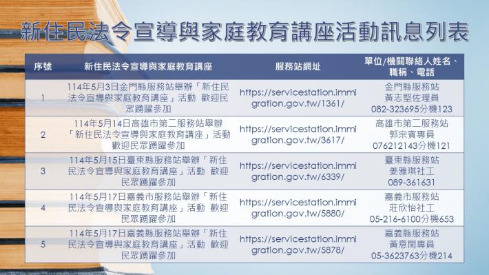 南區事務大隊114年5月新住民法令宣導與家庭教育講座活動訊息1