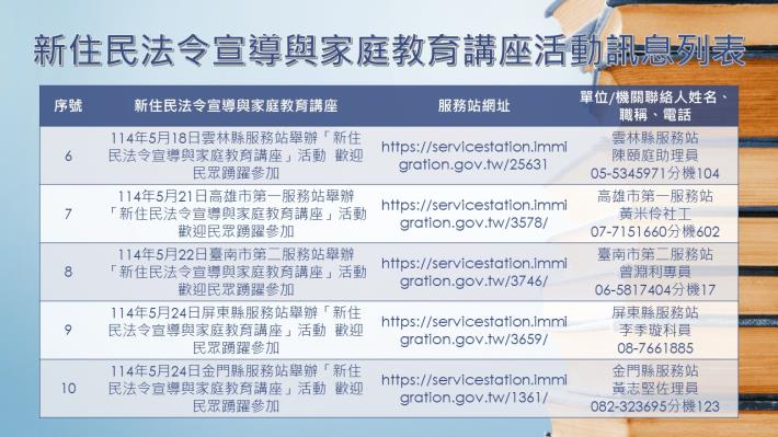 南區事務大隊114年5月新住民法令宣導與家庭教育講座活動訊息2