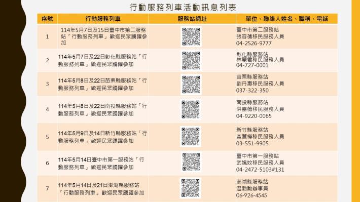 行動服務列車活動訊息列表11405