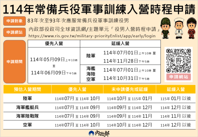 優先及延緩入營時程申請懶人包