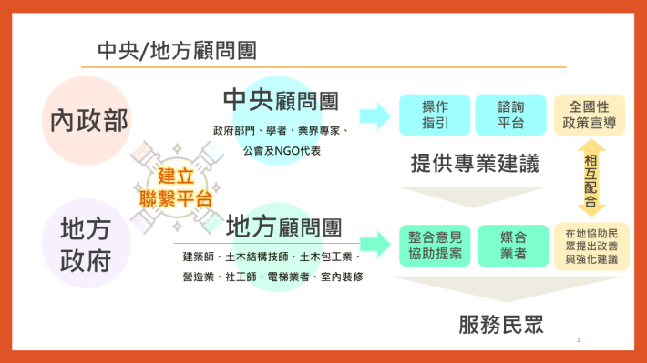 2-中央／地方顧問團.PNG