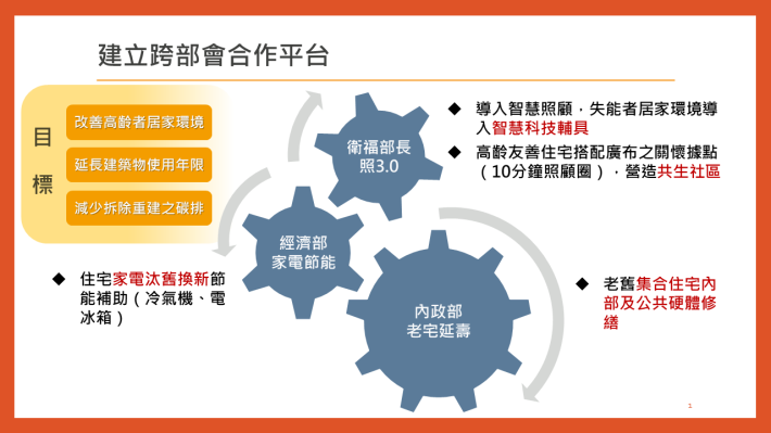 1-建立跨部會合作平台.PNG