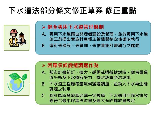 1140508 下水道法部分條文修正草案 修正重點-1