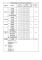 內政部空中勤務總隊114年4月份執行五大任務績效統計