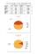 內政部空中勤務總隊114年4月份_AS365N型機整備勤務及時數