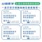 2025山海聚落低碳旅遊-一起手把手規劃路線及寫提案