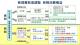 殯葬管理費新制114年7月1日上路