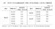 表2 113年下半年全國低度使用(用電)住宅比率較低(小於6%)鄉鎮市區