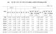 表6 112第3季至113年第4季全國與6直轄市待售新成屋宅數
