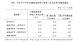 表4 113年下半年全國低度使用(用電)住宅比率-依總面積分