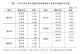 表8 113年第4季6直轄市待售新成屋主要集中地區住宅宅數