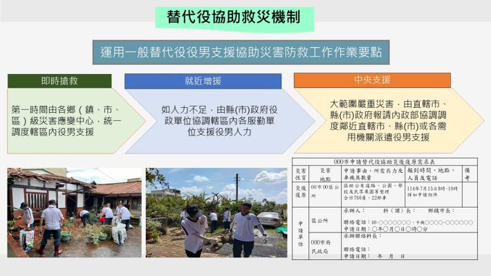 1-1140807替代役協助救災機制.JPG