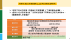 2-國土署-丹娜絲風災家園復原上工津貼補助金專案.PNG