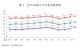 圖1　近10年國人平均壽命趨勢圖.JPG