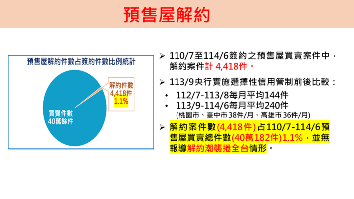 預售屋解約(案件統計).PNG