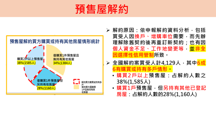 預售屋解約(解約原因).PNG
