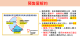 預售屋解約(解約原因).PNG