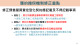 履約擔保機制修正重點.PNG