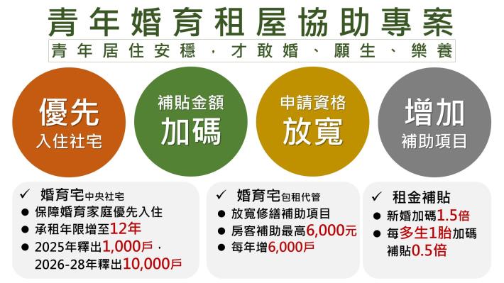 青年婚育租屋協助專案-手卡2.JPG