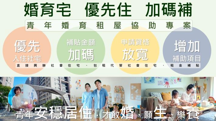青年婚育租屋協助專案-手卡1.JPG