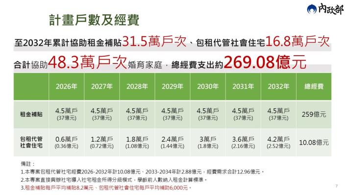 青年婚育租屋協助專案-手卡3