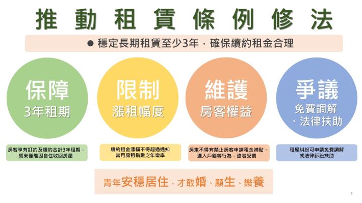 青年婚育租屋協助專案-手卡4.JPG