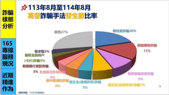 全面強化165專線能量-手卡4