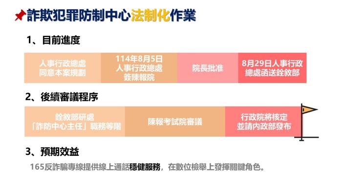 全面強化165專線能量-手卡3.JPG