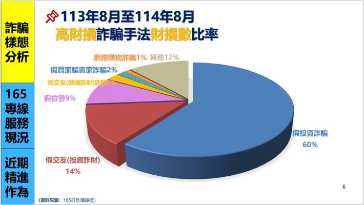 全面強化165專線能量-手卡5