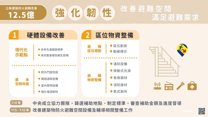 1140911推動老屋修繕 設備升級 內政部：全面強化韌性 守護國人生命安全-強化韌性3