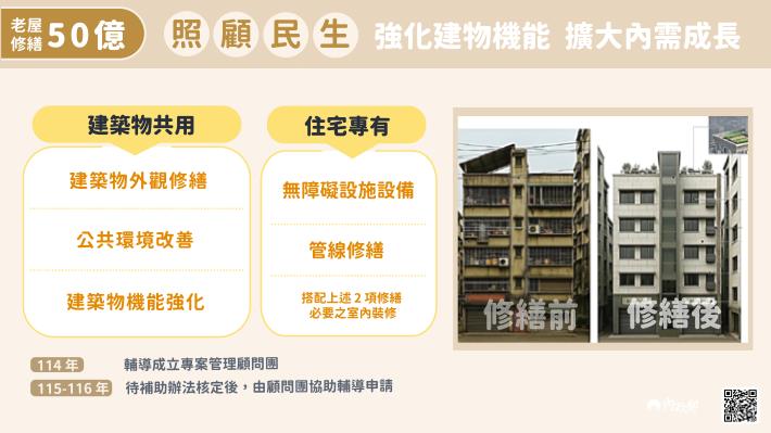 1140911推動老屋修繕 設備升級 內政部：全面強化韌性 守護國人生命安全-補助範圍