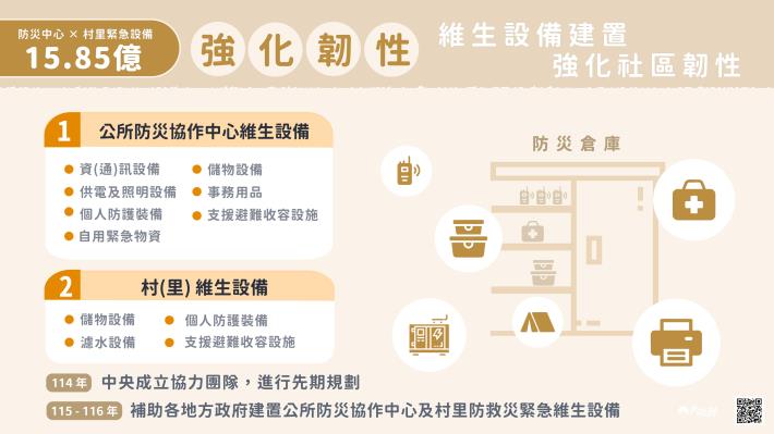 1140911推動老屋修繕 設備升級 內政部：全面強化韌性 守護國人生命安全-強化韌性2