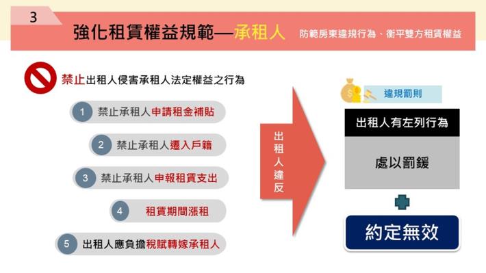 強化租賃權益規範.JPG
