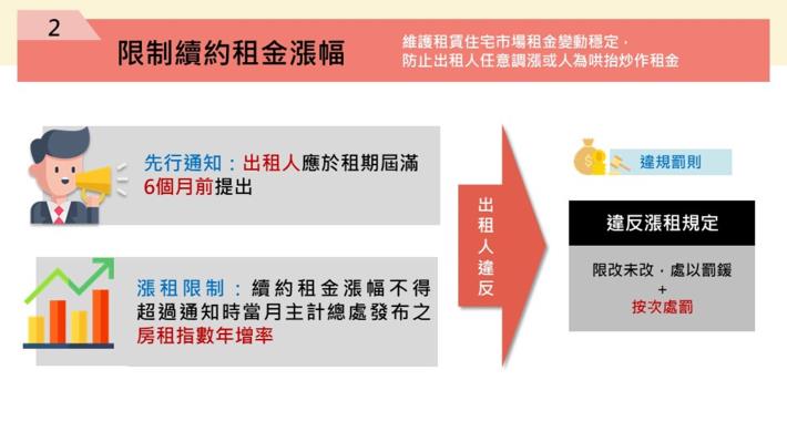 限制續約租金漲幅.JPG