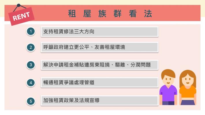 租屋族群看法.JPG
