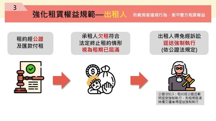 強化租賃權益規範-2.JPG