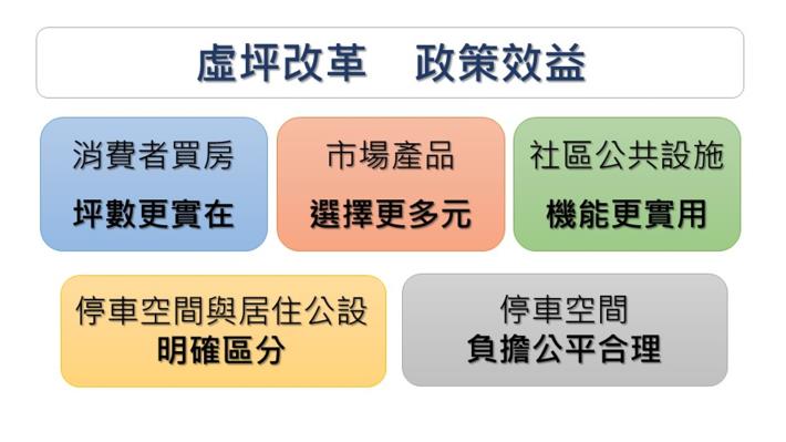 4.虛坪改革預期效益.JPG