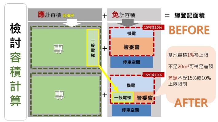 2.檢討容積計算-2.JPG
