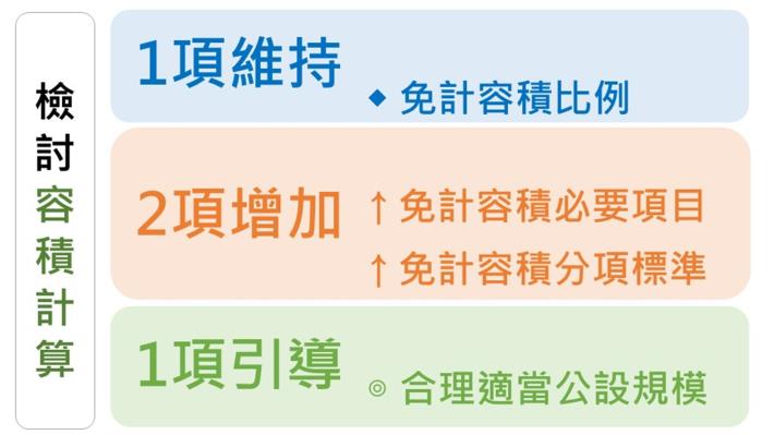 1.檢討容積計算.JPG