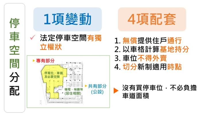 3.停車空間分配.JPG