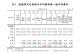 06表1　我國特定死因除外平均壽命與一般平均壽命