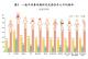 01圖1　一般平均壽命與特定死因除外之平均壽命
