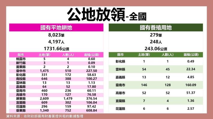 公地放領政策-簡報2