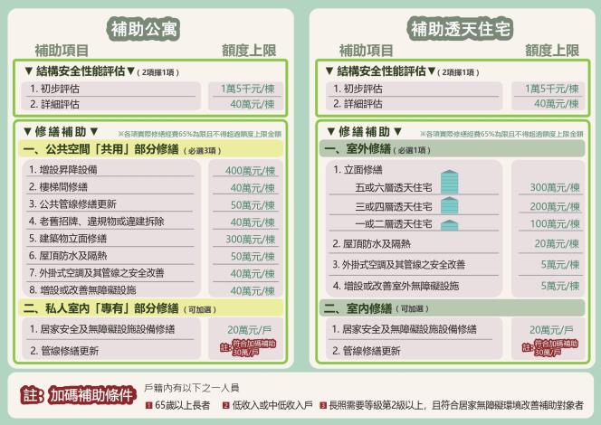 老宅延壽好康報你知2