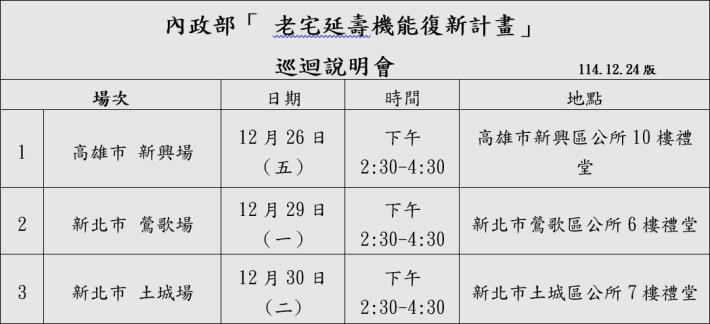 內政部「老宅延壽機能復新計畫」巡迴說明會後續場次表1141224版