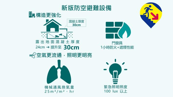 新版防空避難設備-1.JPG